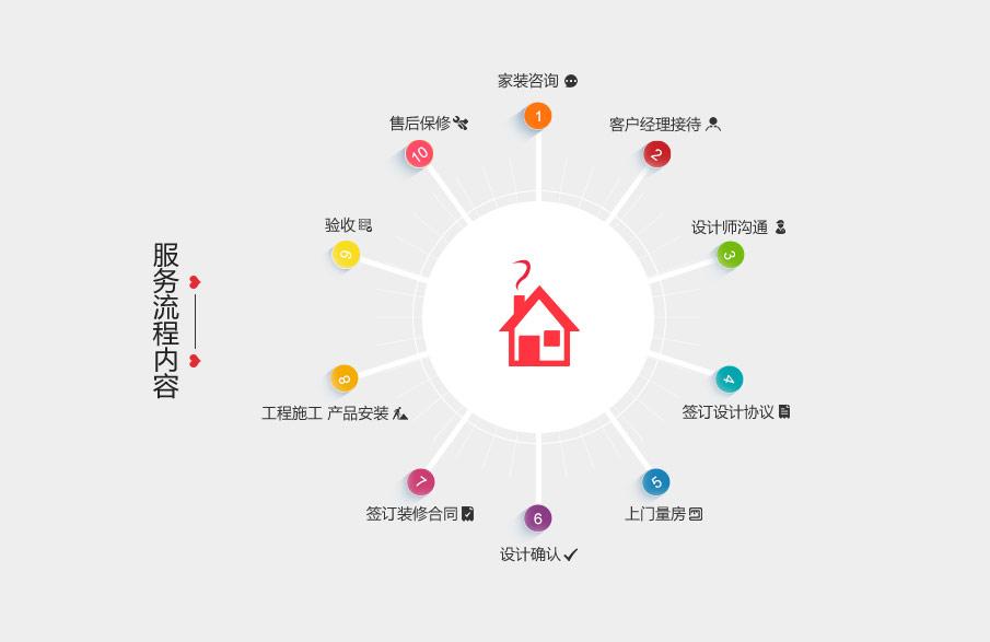 天門東易日盛